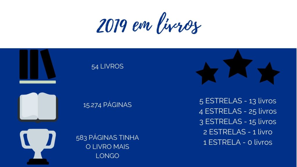 2019 em livros